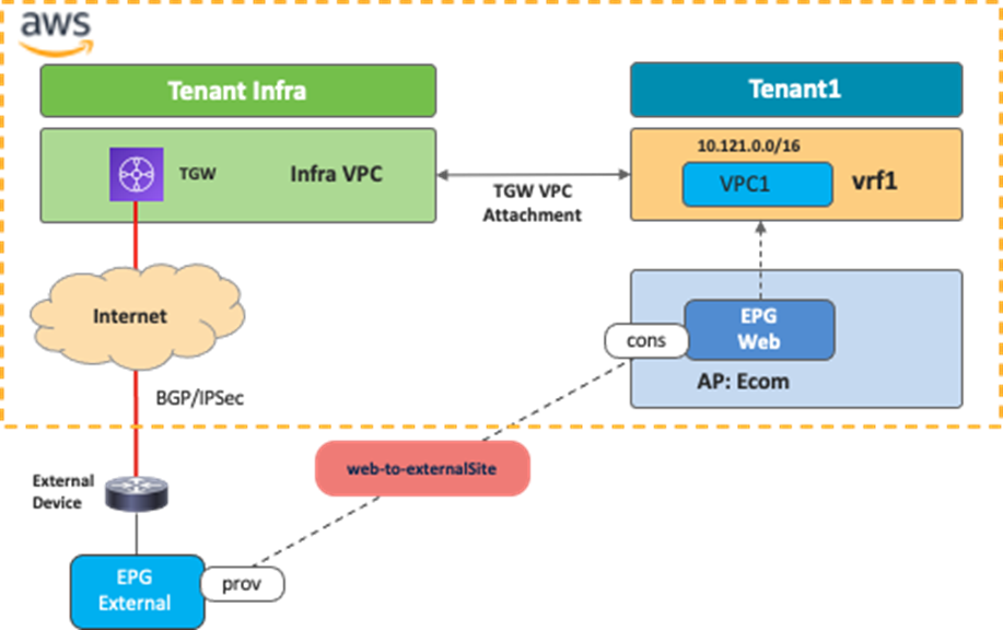 Related image, diagram or screenshot