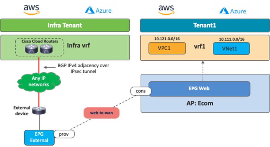 Related image, diagram or screenshot
