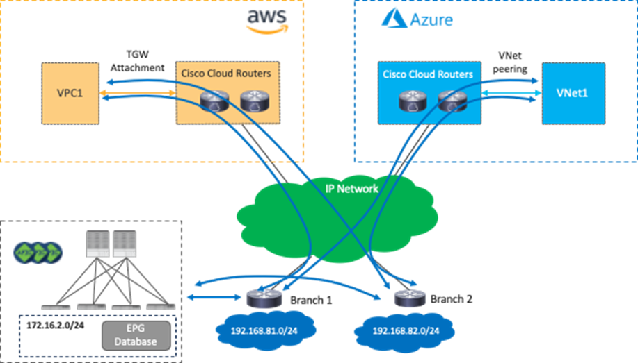 Related image, diagram or screenshot