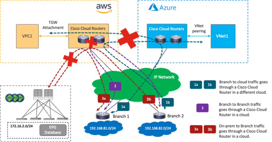 Related image, diagram or screenshot