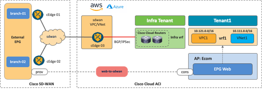 Related image, diagram or screenshot