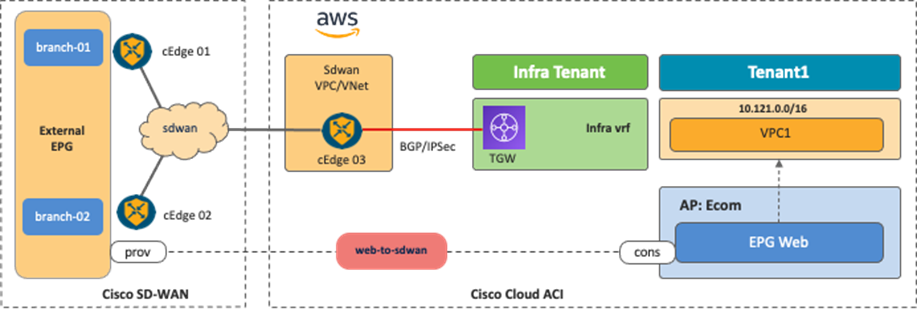 Related image, diagram or screenshot