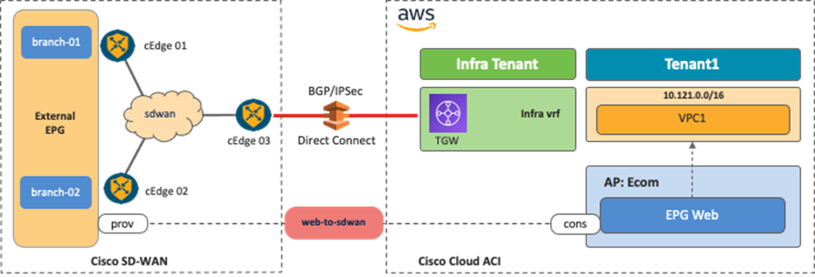 Related image, diagram or screenshot