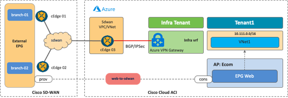 Related image, diagram or screenshot