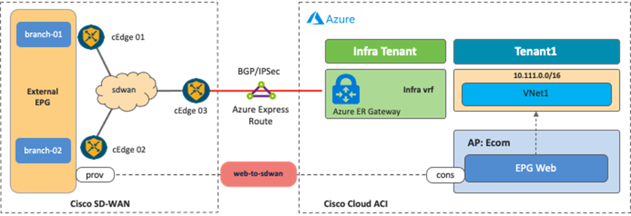 Related image, diagram or screenshot
