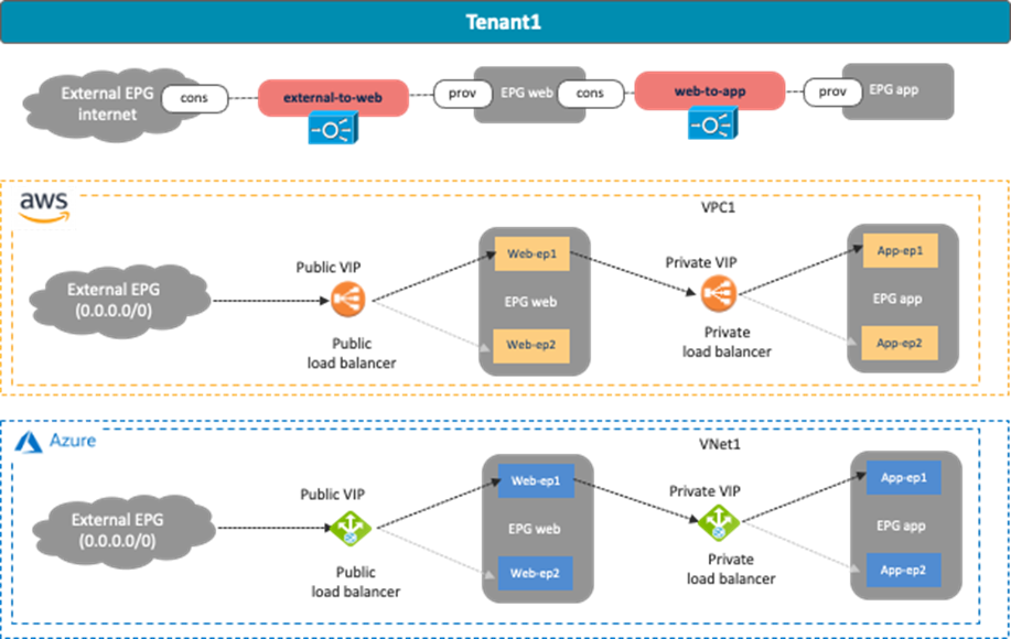 Related image, diagram or screenshot
