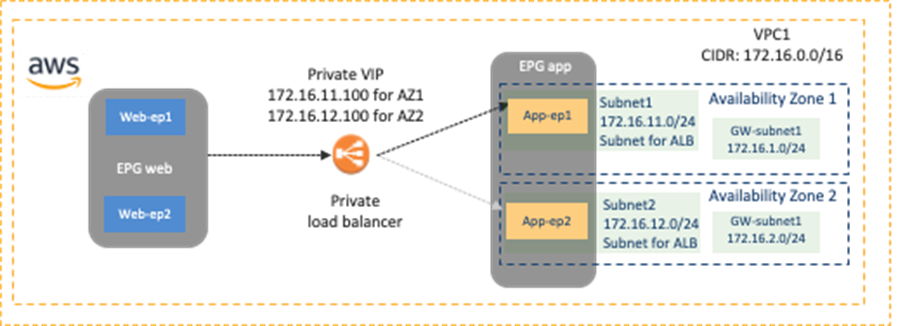 Related image, diagram or screenshot