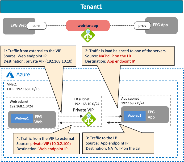 Related image, diagram or screenshot
