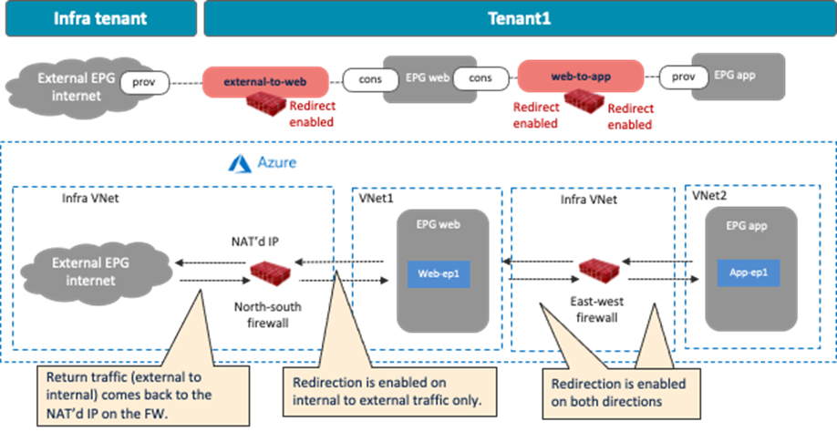 Related image, diagram or screenshot