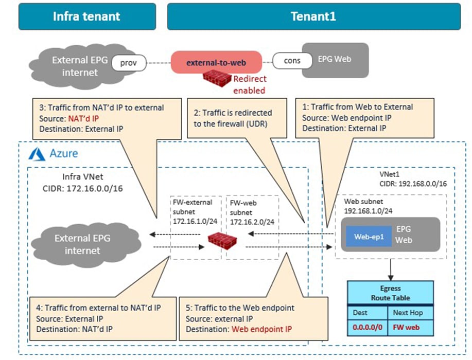 Related image, diagram or screenshot