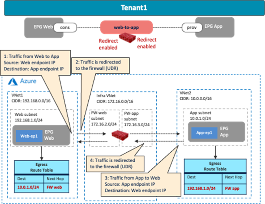 Related image, diagram or screenshot