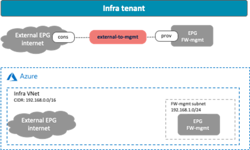 Related image, diagram or screenshot