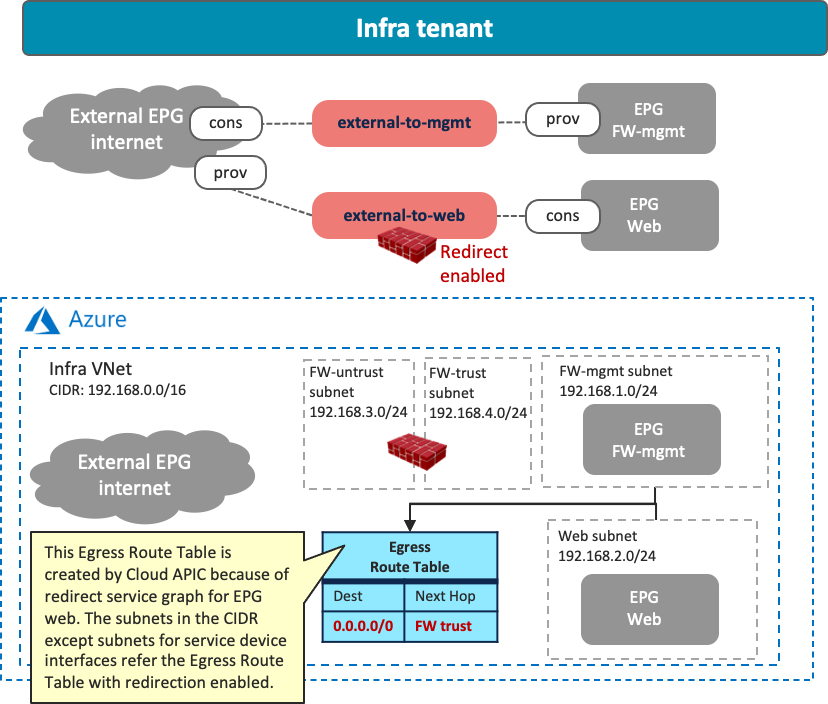 Related image, diagram or screenshot