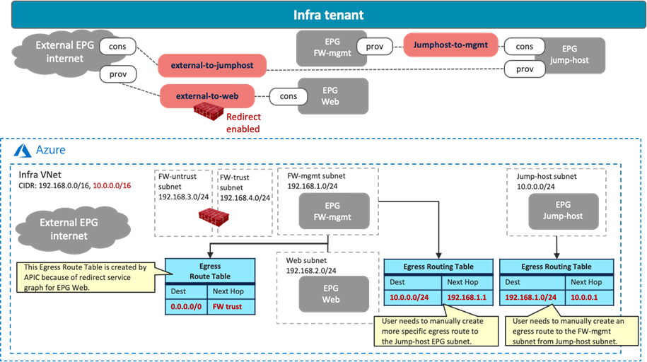 Related image, diagram or screenshot