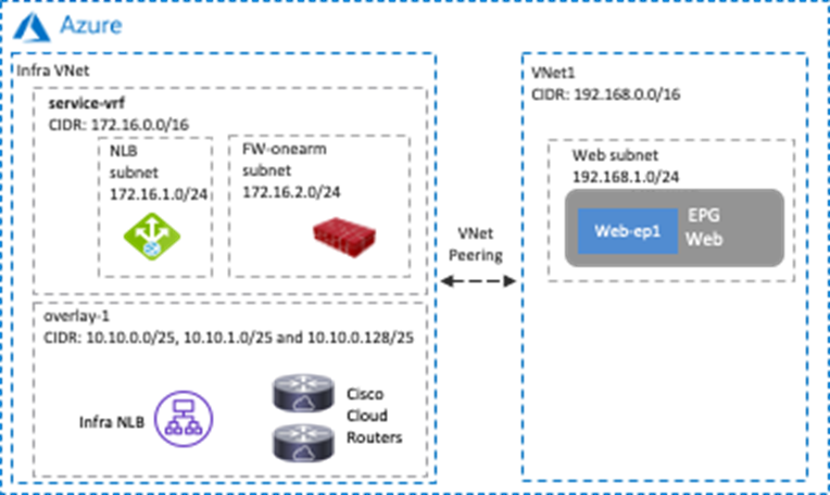 Related image, diagram or screenshot