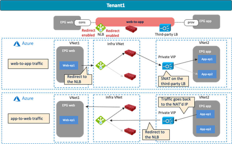 Related image, diagram or screenshot