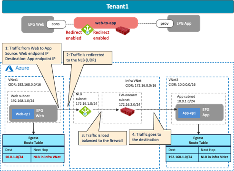 Related image, diagram or screenshot