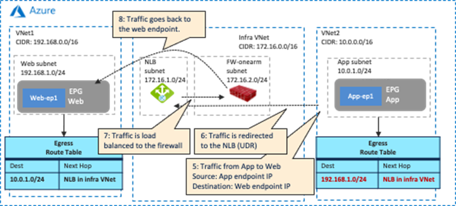 Related image, diagram or screenshot