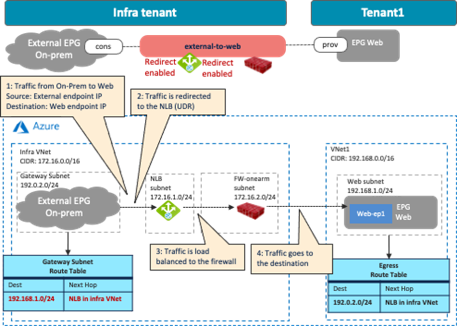 Related image, diagram or screenshot