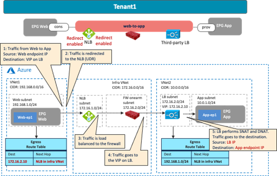 Related image, diagram or screenshot
