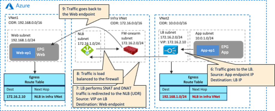Related image, diagram or screenshot