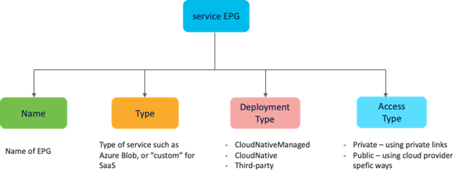Related image, diagram or screenshot