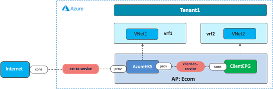 Related image, diagram or screenshot