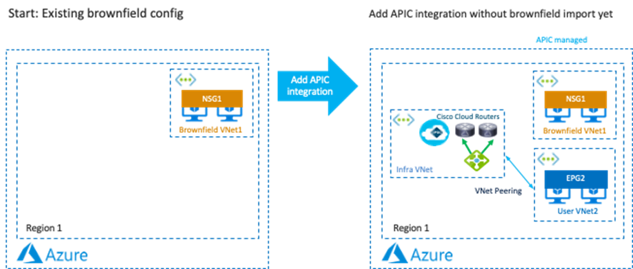 Related image, diagram or screenshot
