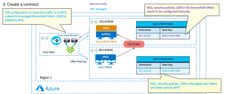 Related image, diagram or screenshot