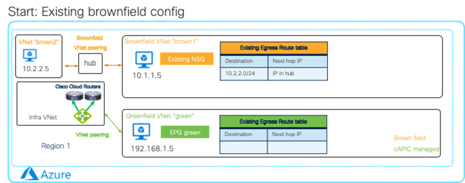 Related image, diagram or screenshot