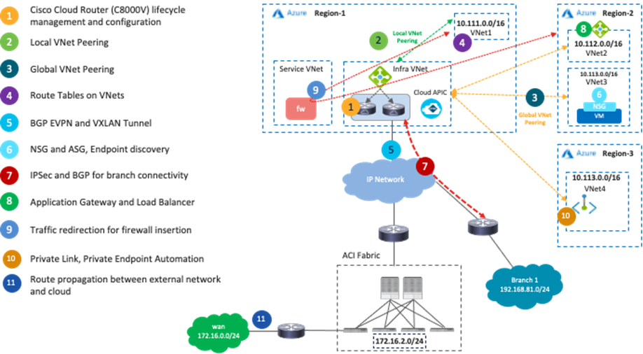 Related image, diagram or screenshot