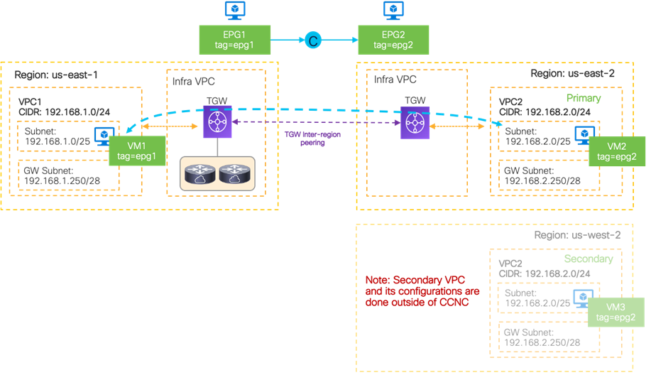 Graphical user interfaceDescription automatically generated