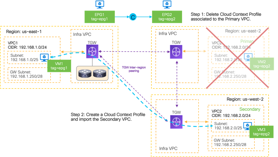 Graphical user interfaceDescription automatically generated