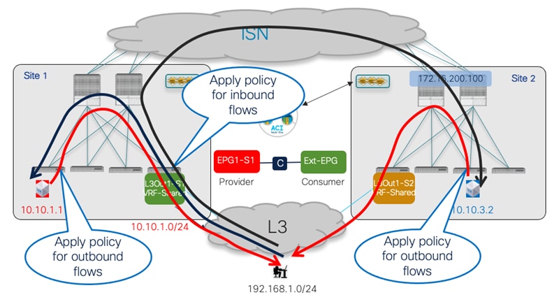 DiagramDescription automatically generated