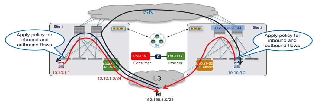 Related image, diagram or screenshot