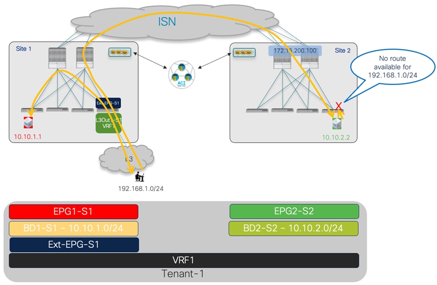 Related image, diagram or screenshot