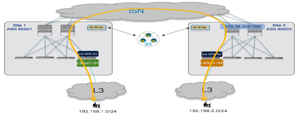 Related image, diagram or screenshot