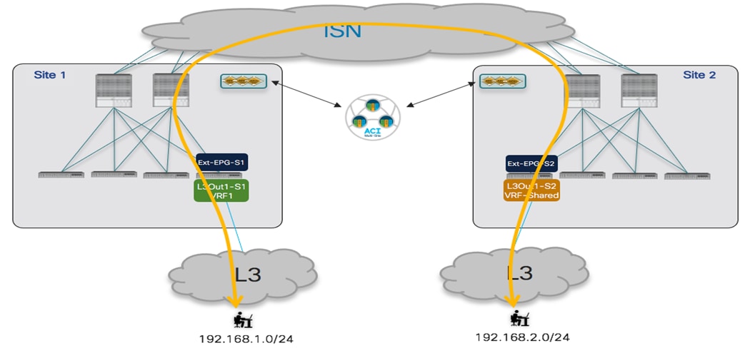 Related image, diagram or screenshot