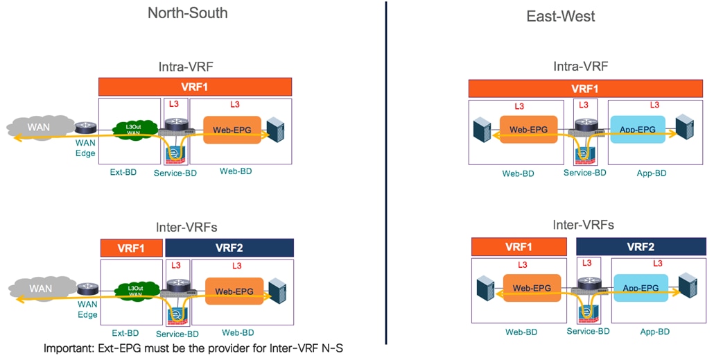 Related image, diagram or screenshot