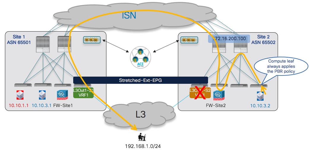 Related image, diagram or screenshot