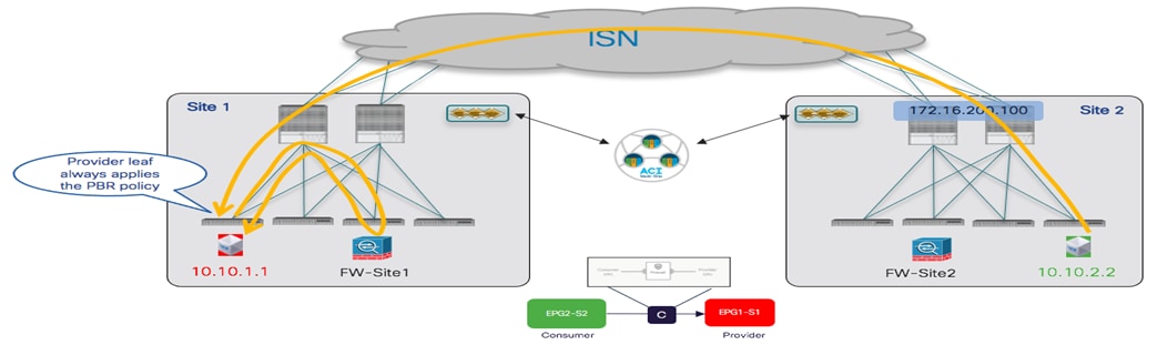 Related image, diagram or screenshot