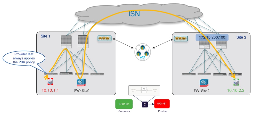 Related image, diagram or screenshot