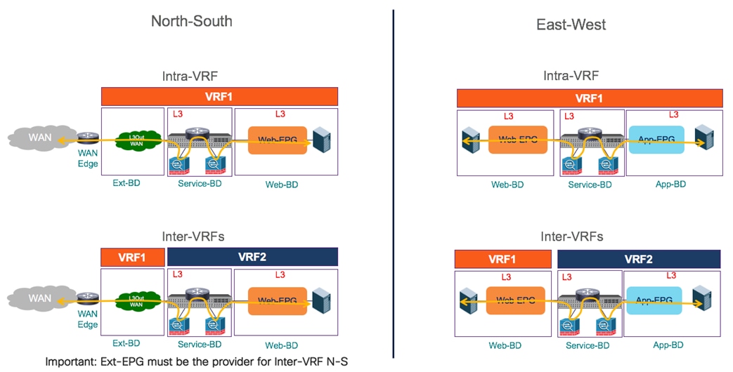 Related image, diagram or screenshot