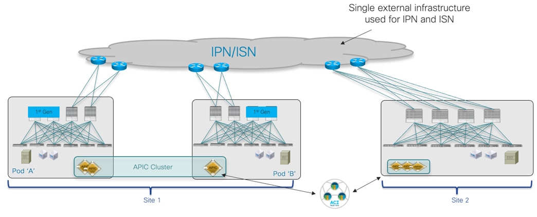 DiagramDescription automatically generated