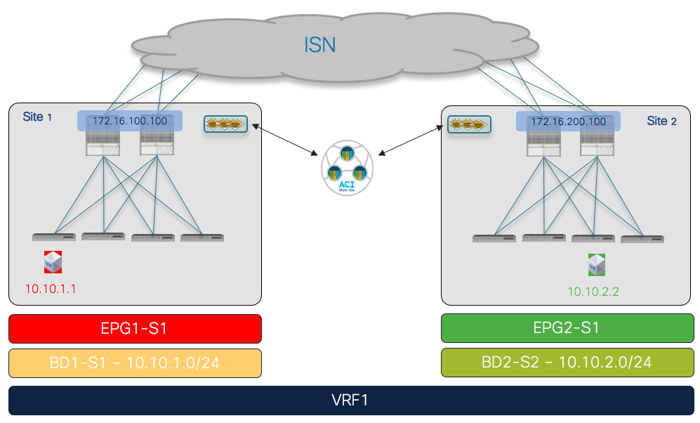 Related image, diagram or screenshot