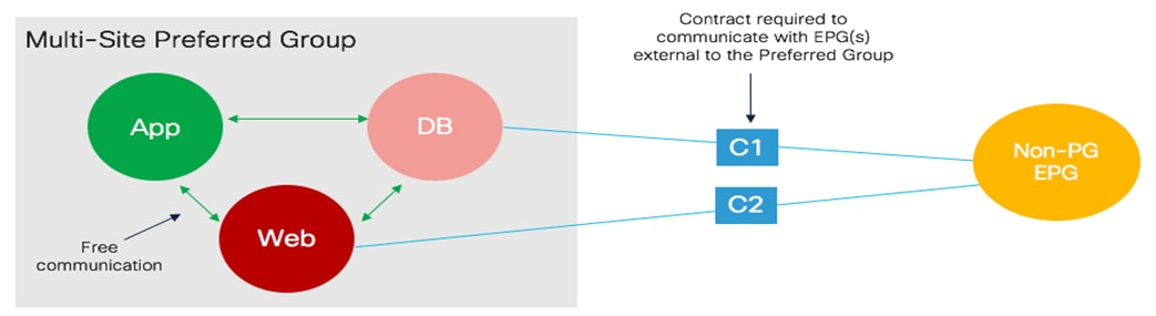 Related image, diagram or screenshot