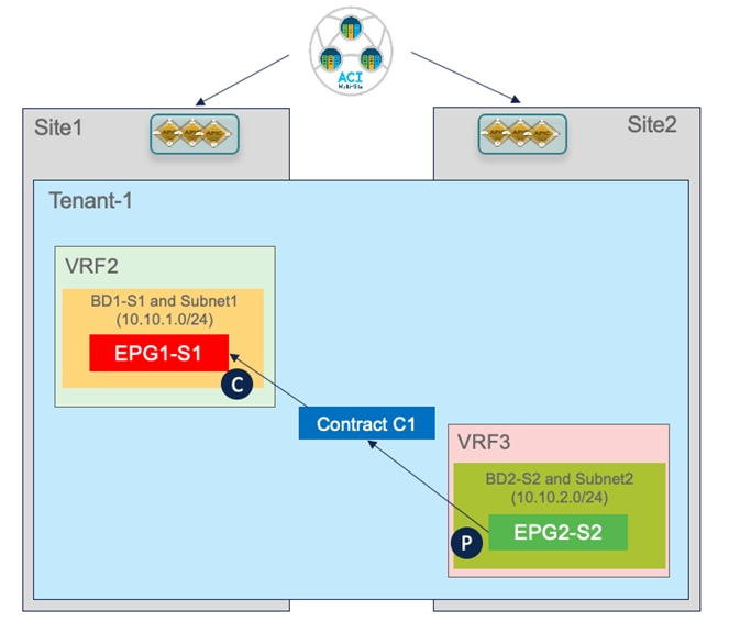 A picture containing diagramDescription automatically generated