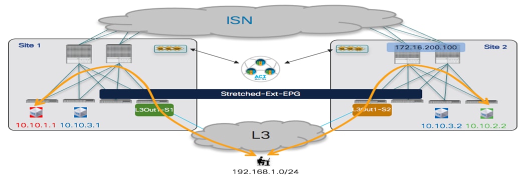 Related image, diagram or screenshot