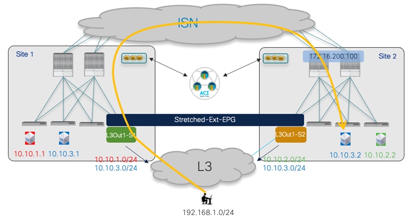 DiagramDescription automatically generated