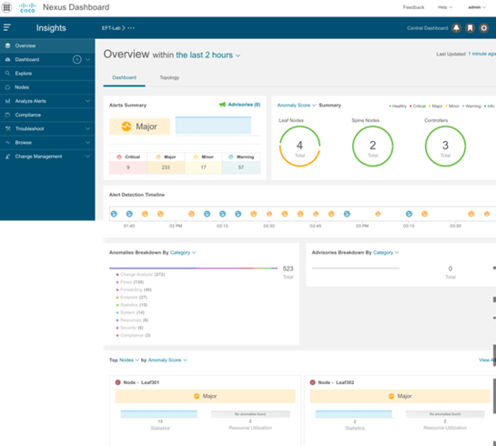 Related image, diagram or screenshot